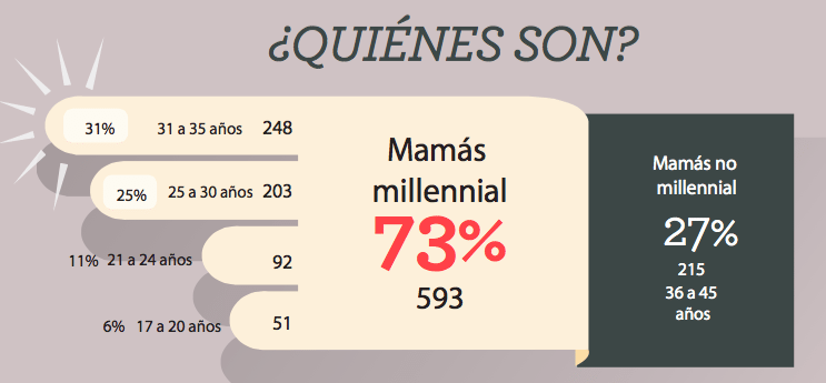 mamas-millenial