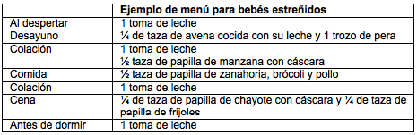 Menus Para Bebes Y Ninos Con Estrenimiento