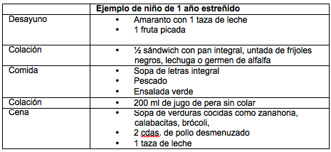 Alimentos contra el estreñimiento del bebé