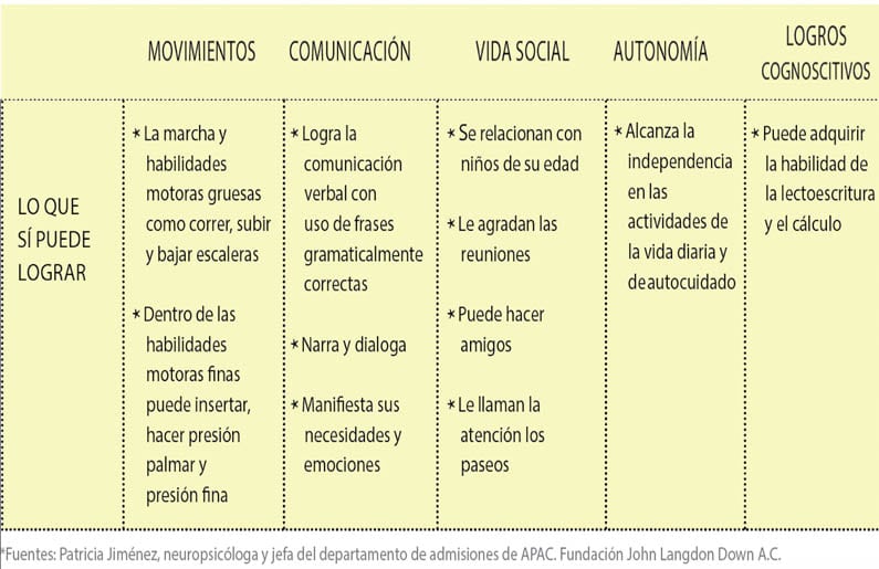 mi-hija-tiene-sindrome-de-down-que-sigue-02