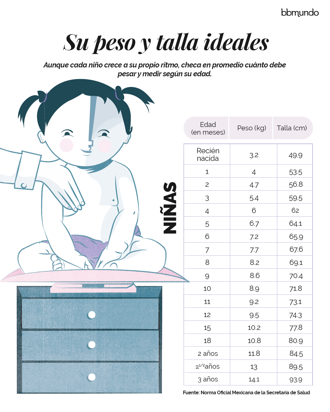 Tabla de peso y ideal por