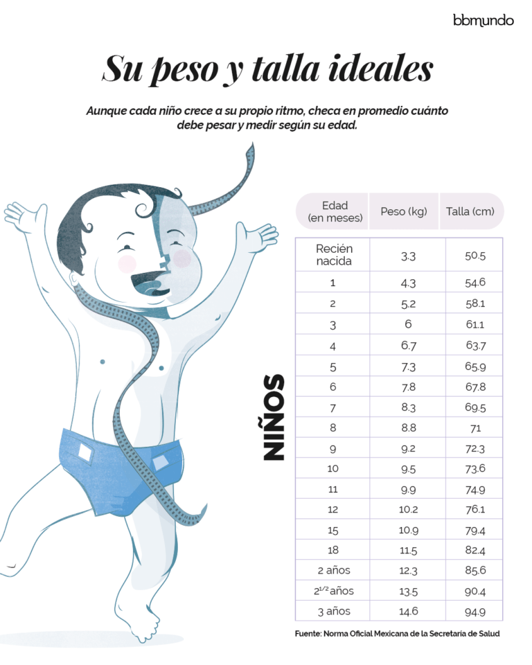 Tabla de peso y talla ideal por edad bbmundo Tabla de peso y talla ideal por edad bbmundo