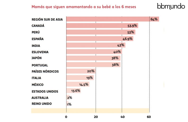 como-es-la-lactancia-en-mexico-en-comparacion-con-otros-paises