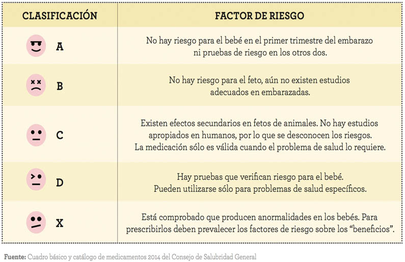 Alimentos para embarazadas primer trimestre