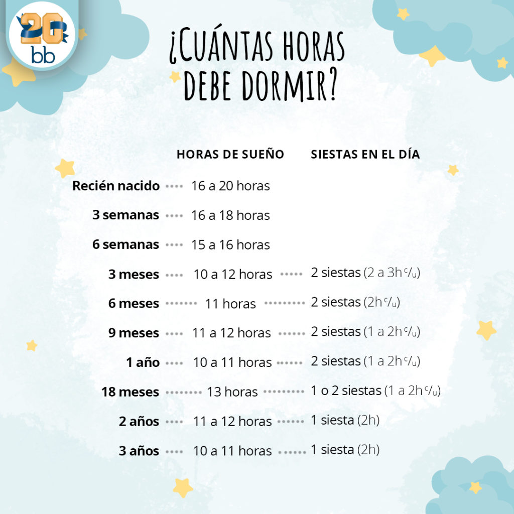 Cuánto duerme un bebé? Sus horas de sueño