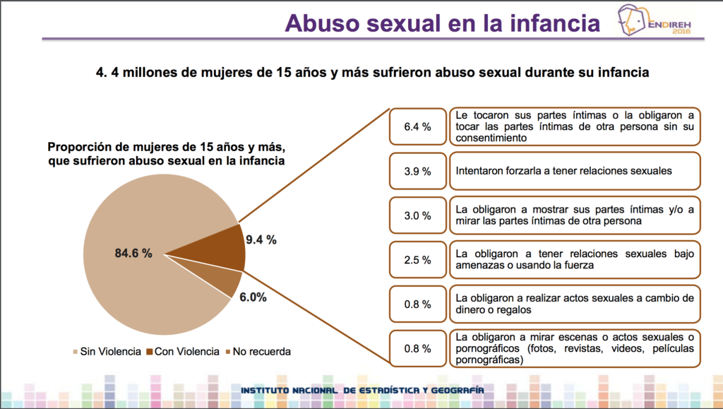 Tíos y primos: los principales violadores de niñas en México 