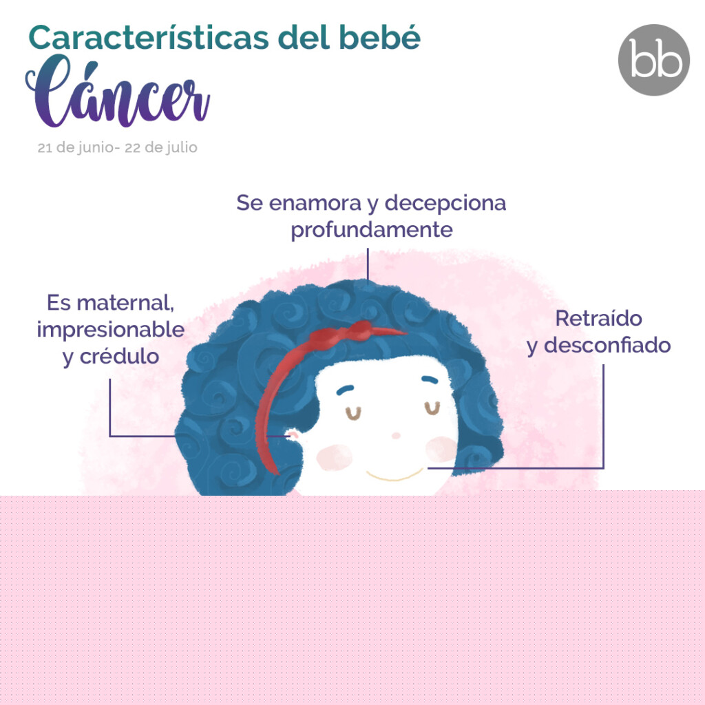 Mi Bebe Cancer Perfil Astrologico mundo