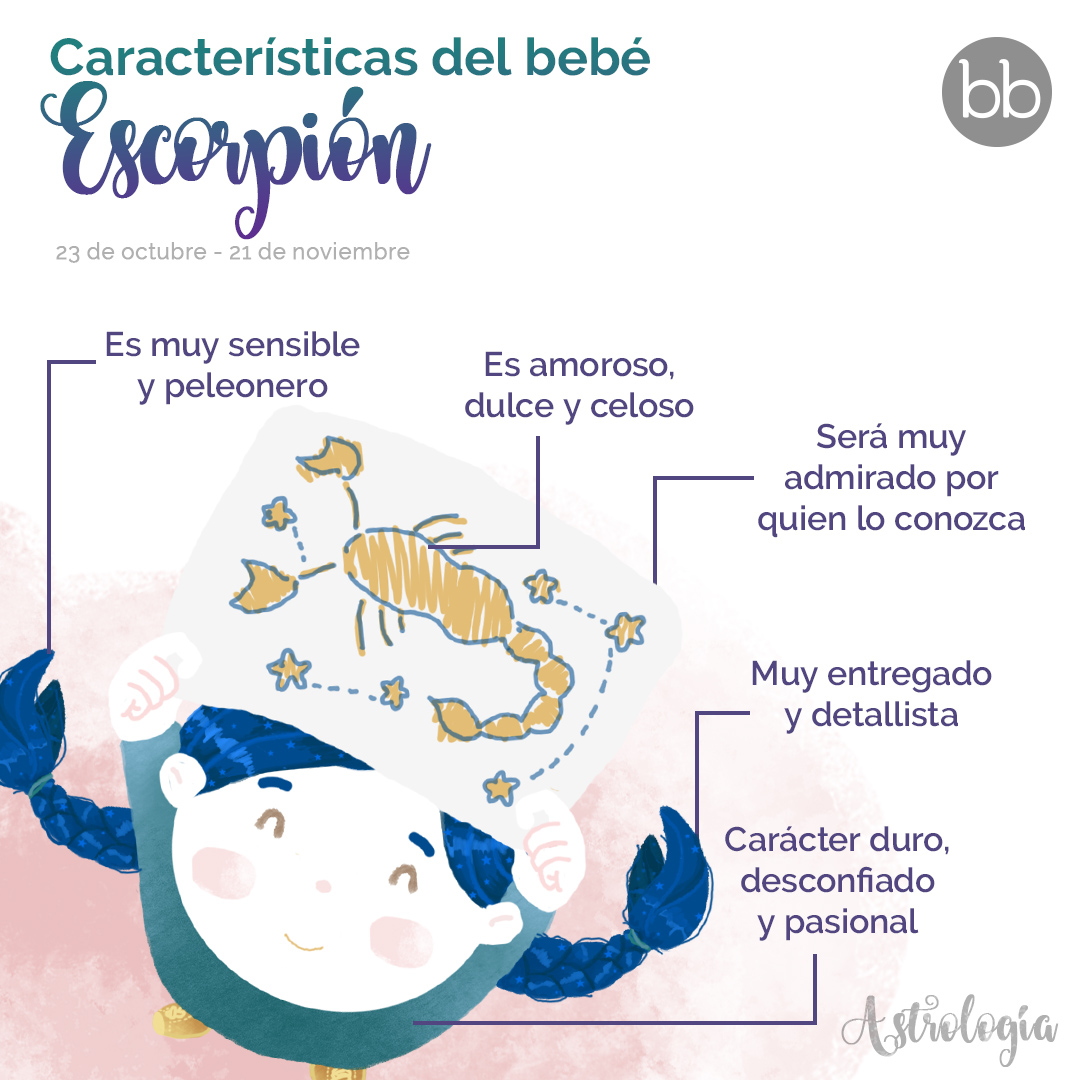 Escorpio fecha de nacimiento