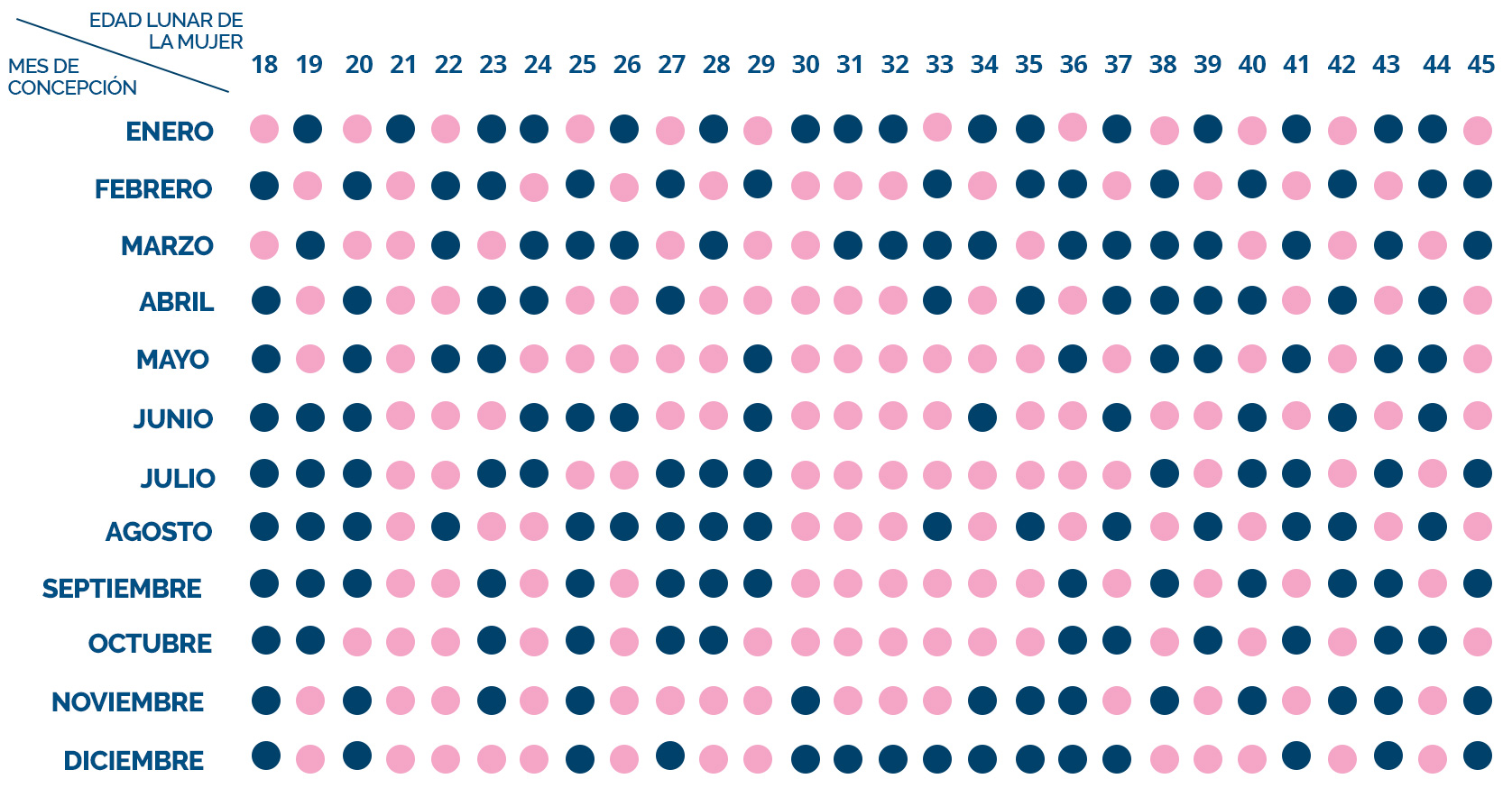 Edad Lunar Calendario Chino De Embarazo 2020 Original