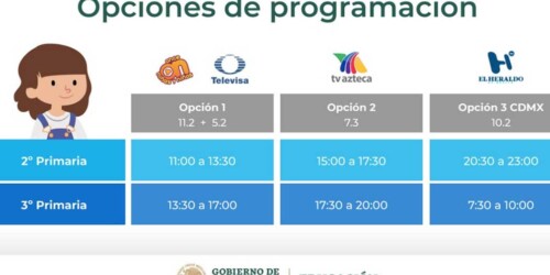 Materias para Segundo y Tercero de Primaria