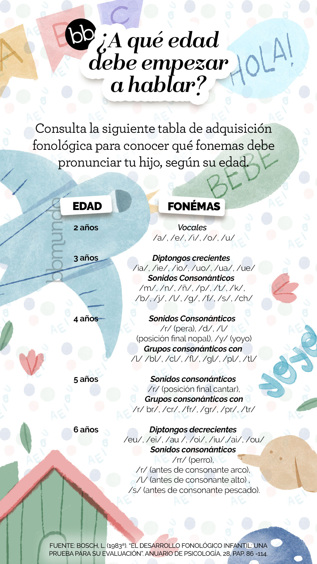 ¿a Qué Edad Debe Empezar A Hablar Tu Hijo Bbmundo