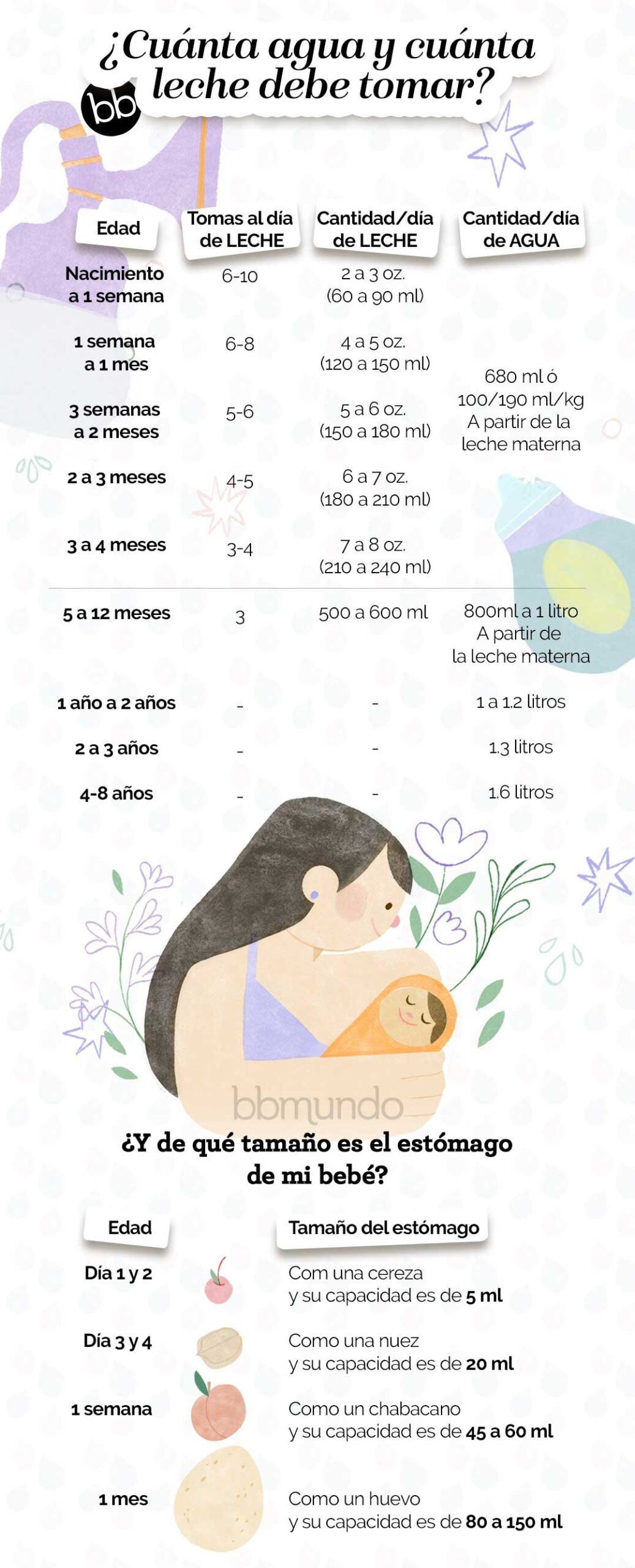 Cuándo dar de beber al bebé: cómo y cuánta agua debe tomar