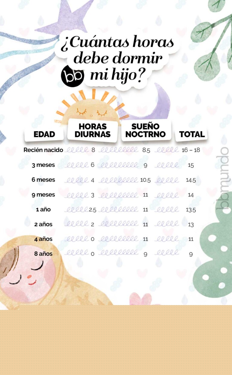 ¿Cuántas horas debe dormir un niño según su edad? bbmundo