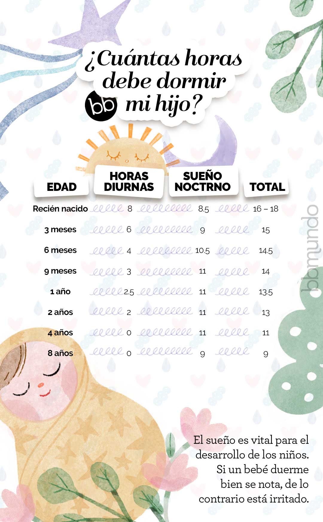 espalda vocal Pronombre Cuántas horas debe dormir un niño según su edad? | bbmundo